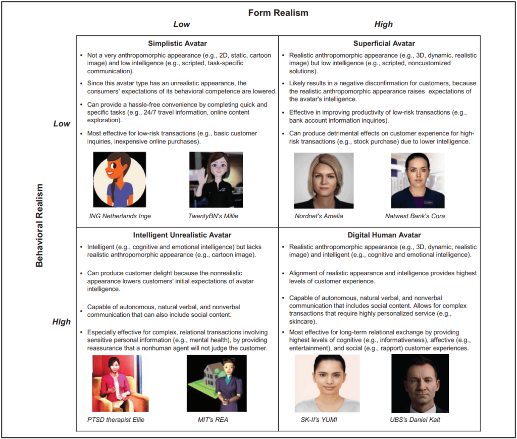 form-realism-vs-behavioral matrix